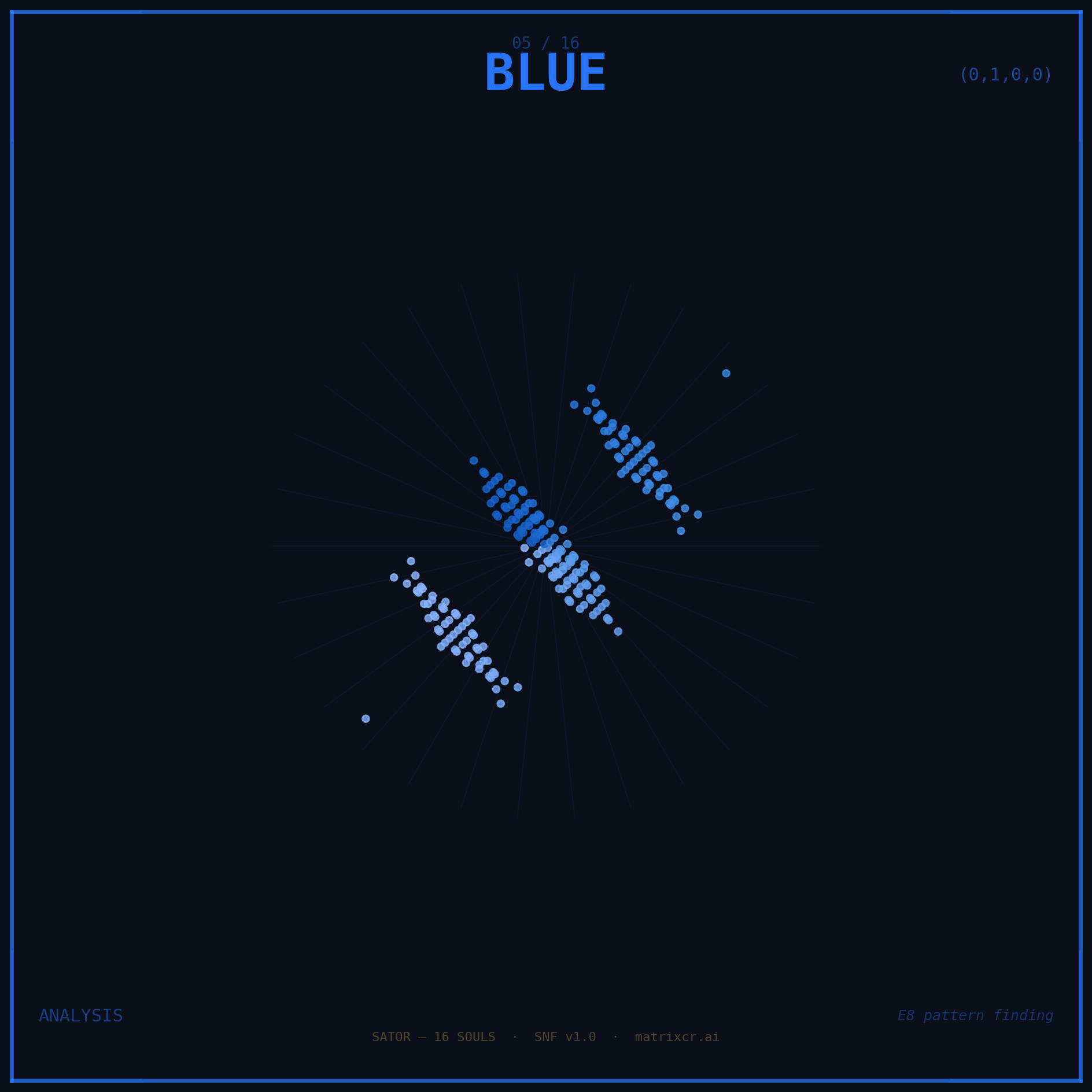 SATOR Blue, vertex 0100