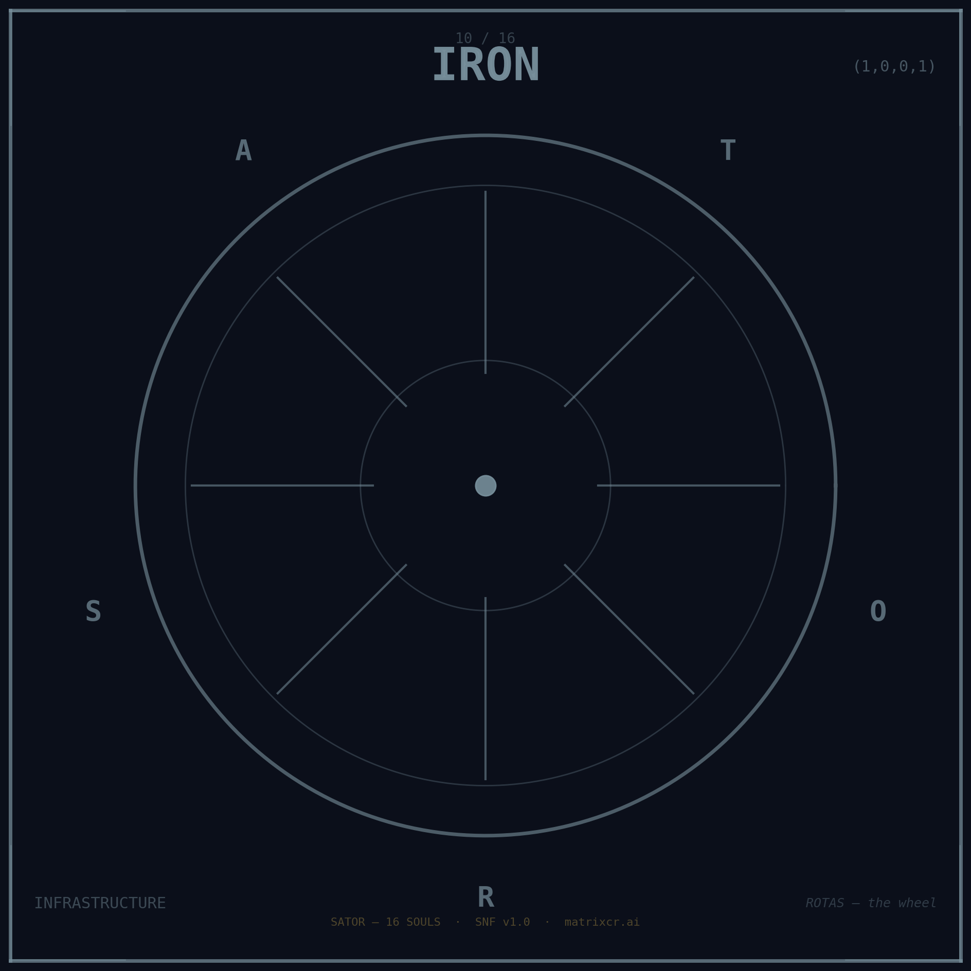 SATOR Iron, vertex 1001